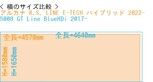 #アルカナ R.S. LINE E-TECH ハイブリッド 2022- + 5008 GT Line BlueHDi 2017-